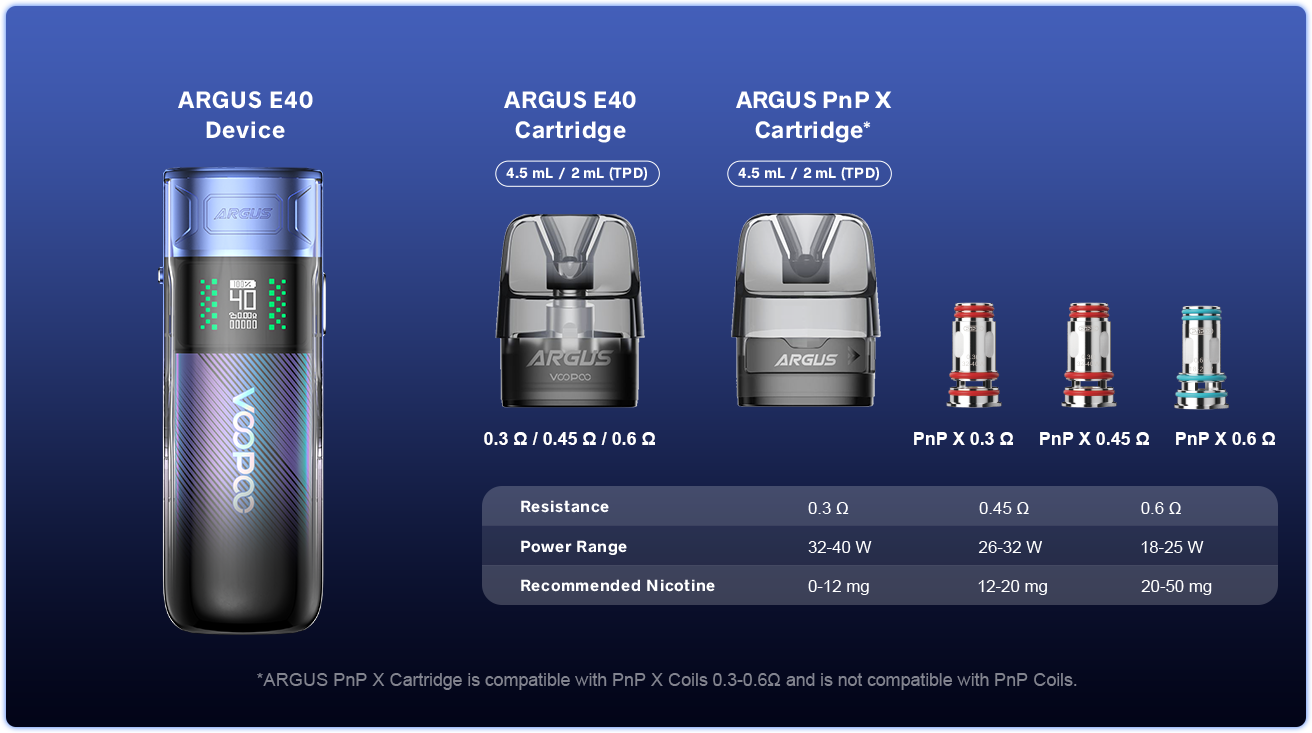 Voopoo argus e40