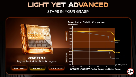 alt text: GENE TT 3.0. Greater Stability. Faster Response. Better Taste.