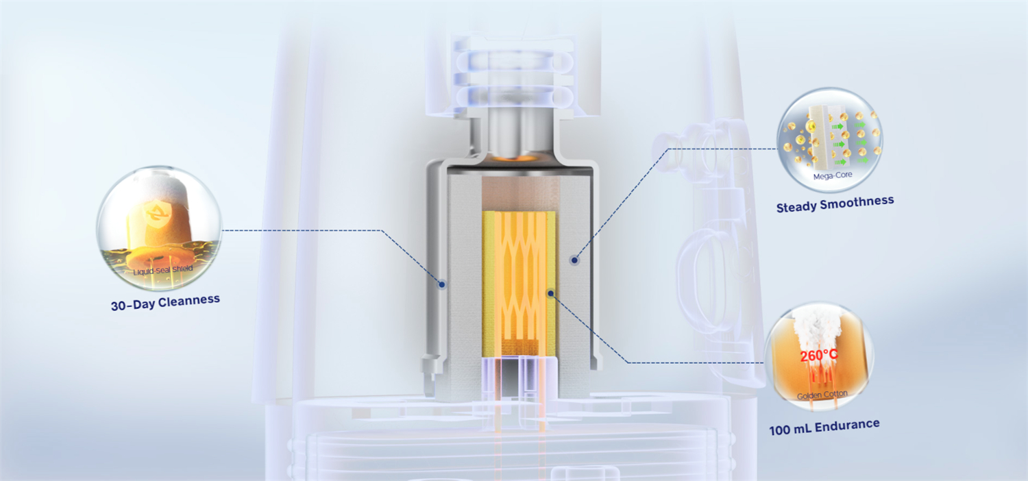 iCOSM CODE 2.0 cartridge internal structure with three core innovations: Liquid-Seal Shield, Mega-Core cotton structure, and Golden Cotton heat-resistant material