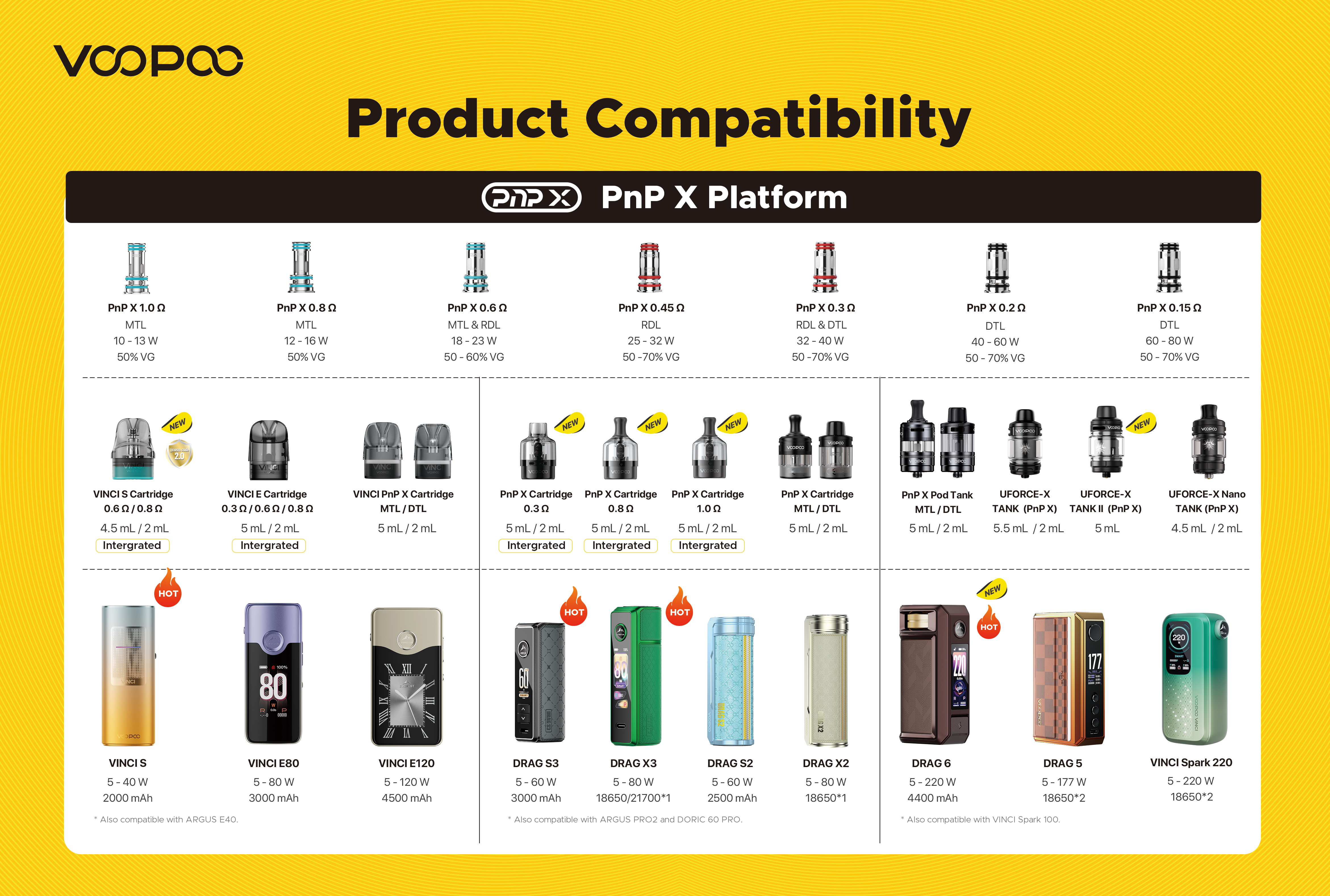 VOOPOO PnP X platform with coil, tank and device | PnP X coil architecture and 4-layer leak-proof system
